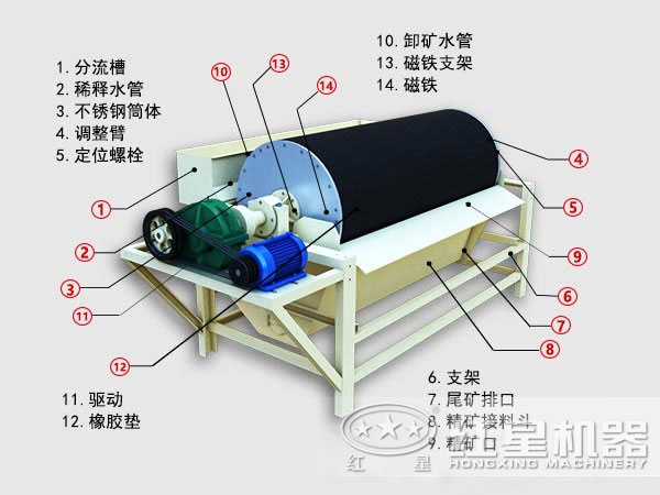 干式磁選機結構圖展示