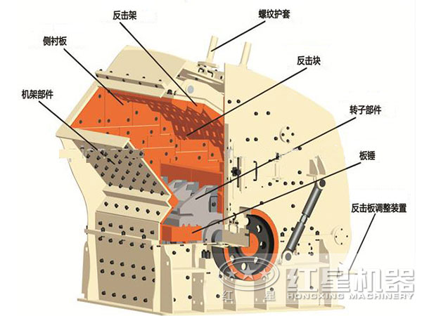 紅星機器反擊式破碎機結構圖